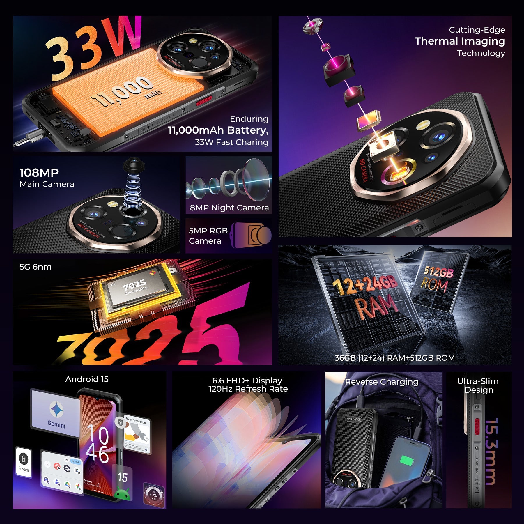 WP55 Ultra Thermal 5G